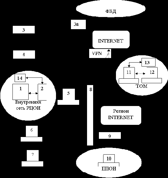 ���� �������� ���������� ��� ����������� � ���������� �������� �������� ������ �������� ������.