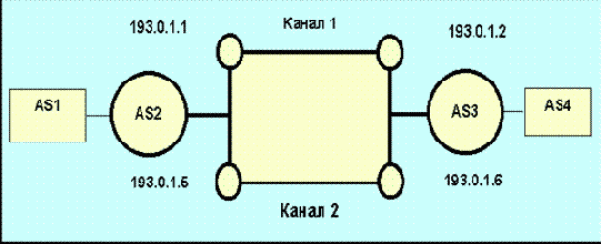 �������� �������������