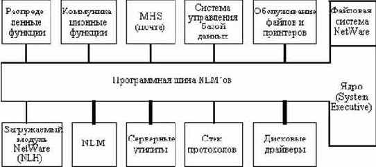 ������� ����������� ���������� � �������������