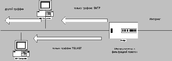 Фильтрация пакетов