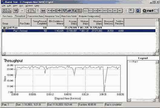 ������������ �����