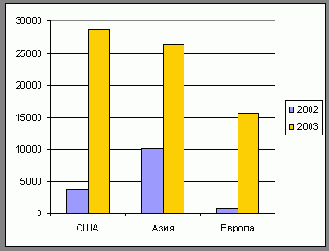 ������������� ������������