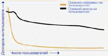 ���������� �� �������������