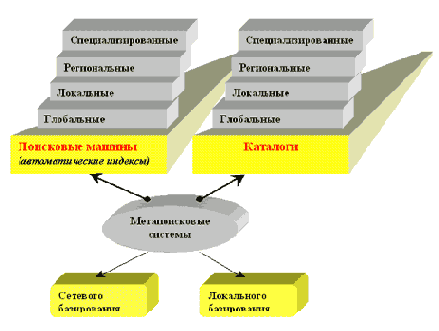 ��������� ��������� �������� ���������. ��������� ������ � ��������.