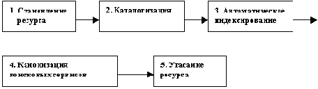 ������� ��������� ����� ������ ��������� ��������.