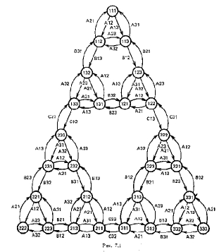 ����������� ����� ��������� ������������