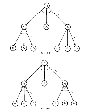 ����������� ����� ��������� ������������