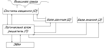 ���������� ������������� ������