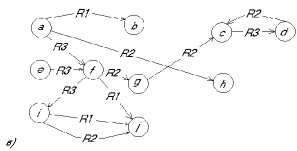 ��������� ������� ����������� ������