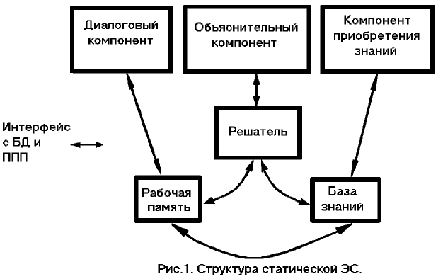 ��������� ���������� ������