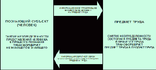 �������� ����� � ��������, ��� �������������� �������� ������ ����������������