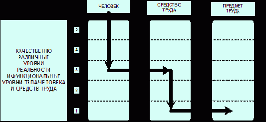 �������� �������� � �������� ����� ��� �������������� �������