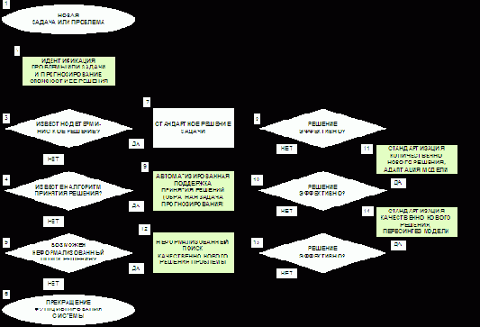 �������������� ������ ������������