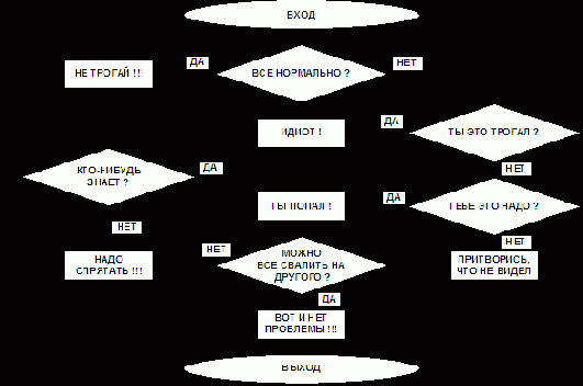 �������������� ������ ������������