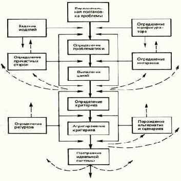 ������ � ����� ���������� �������