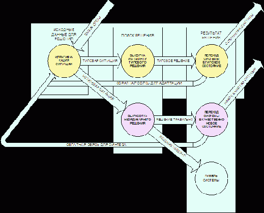 ������������ ���������� �����