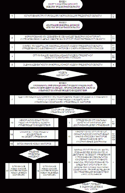 ������������ ���������� �����