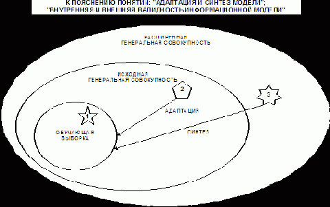 ������������ ����������� ���������