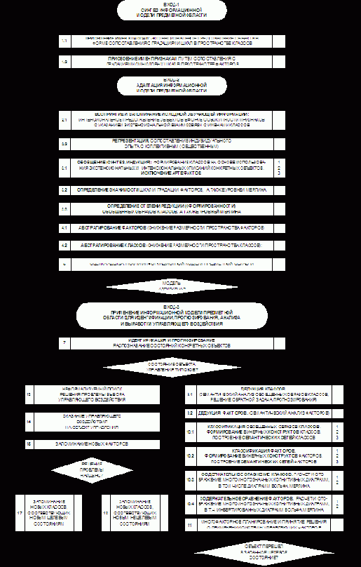 ��-������, ��� ��������� ������, ����������������� �� ������ ������� ����������� ��������