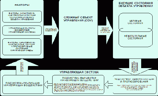 ��������������� ������ ���������� ��� �������� ���������