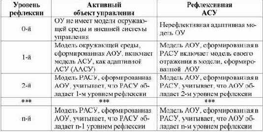 ������ ������������ ��� ��������� ��������� � ������� ����-����������