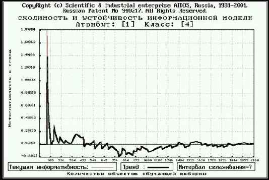 ����������� ���������������� �������� �� ������ ��������� �������