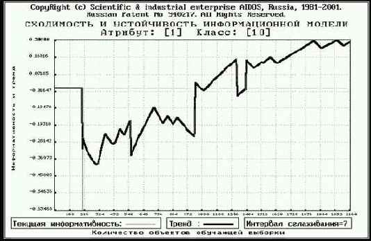 ����������� ���������������� �������� �� ������ ��������� �������