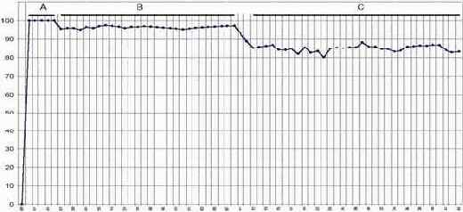 ����������� ������������ �������������