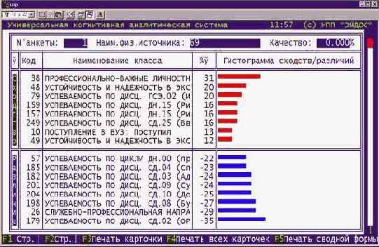 ���������, ������������� � ���������������