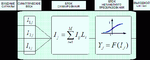 ������������� ������ � ���������� ������ ������� ��������� � ������