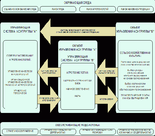 ������������� ������ � ���������� ����� ������������ ��� ��������� ���������� ������������