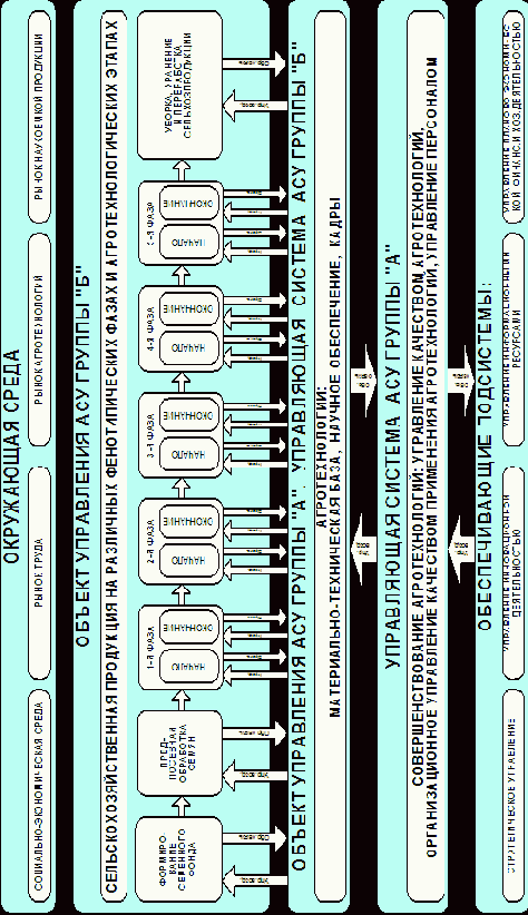 ������������� ������ � ���������� ����� ������������ ��� ��������� ���������� ������������