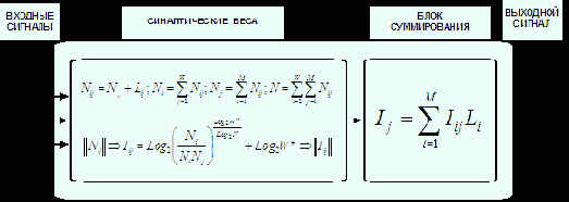 �������� � ������������� ������� � �������������� ������������ ���������