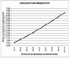 �������� � ������ ����������� �������������� � ��������� �� ����