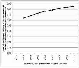 �������� � ������ ����������� �������������� � ��������� �� ����