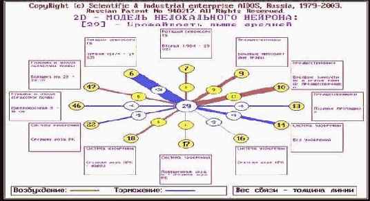 ��������� ���� � ��-������