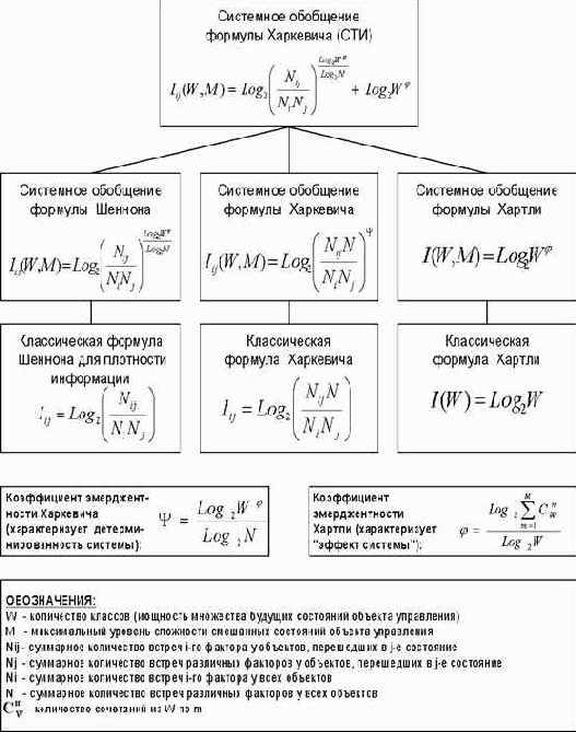 �������������� ������ ��-�������