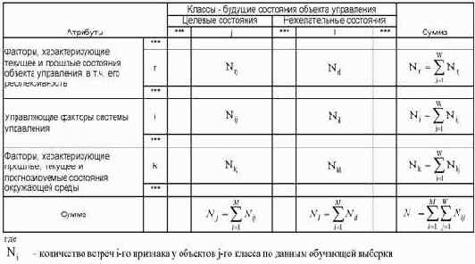 �������������� ������ ��-�������