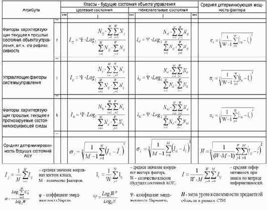 �������������� ������ ��-�������