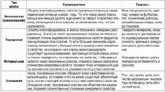 ������� ����� � ��������. ���� ����