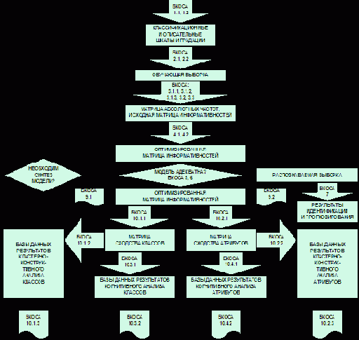 ������������� ��������� ������ � ������������������ ��������� �������� � ��-�������