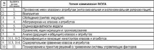 ���������� �������� ���������� ��-�������