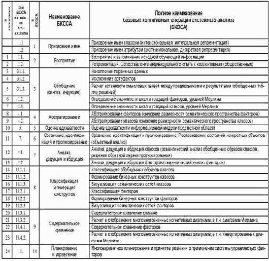 ���������� �������� ���������� ��-�������