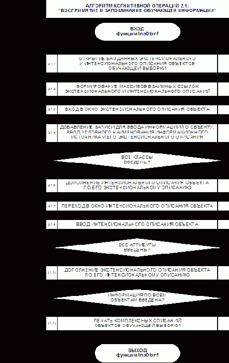 ��������� ��������� ��-�������