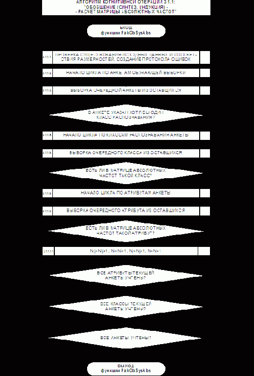 ��������� ��������� ��-�������