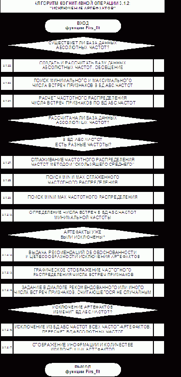 ��������� ��������� ��-�������