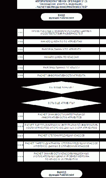 ��������� ��������� ��-�������