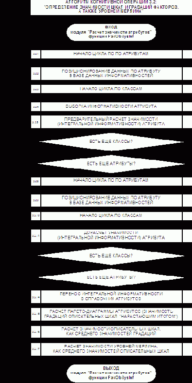 ��������� ��������� ��-�������