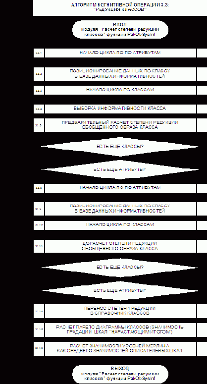 ��������� ��������� ��-�������