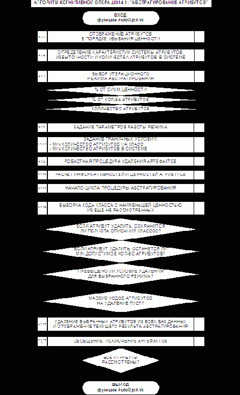 ��������� ��������� ��-�������